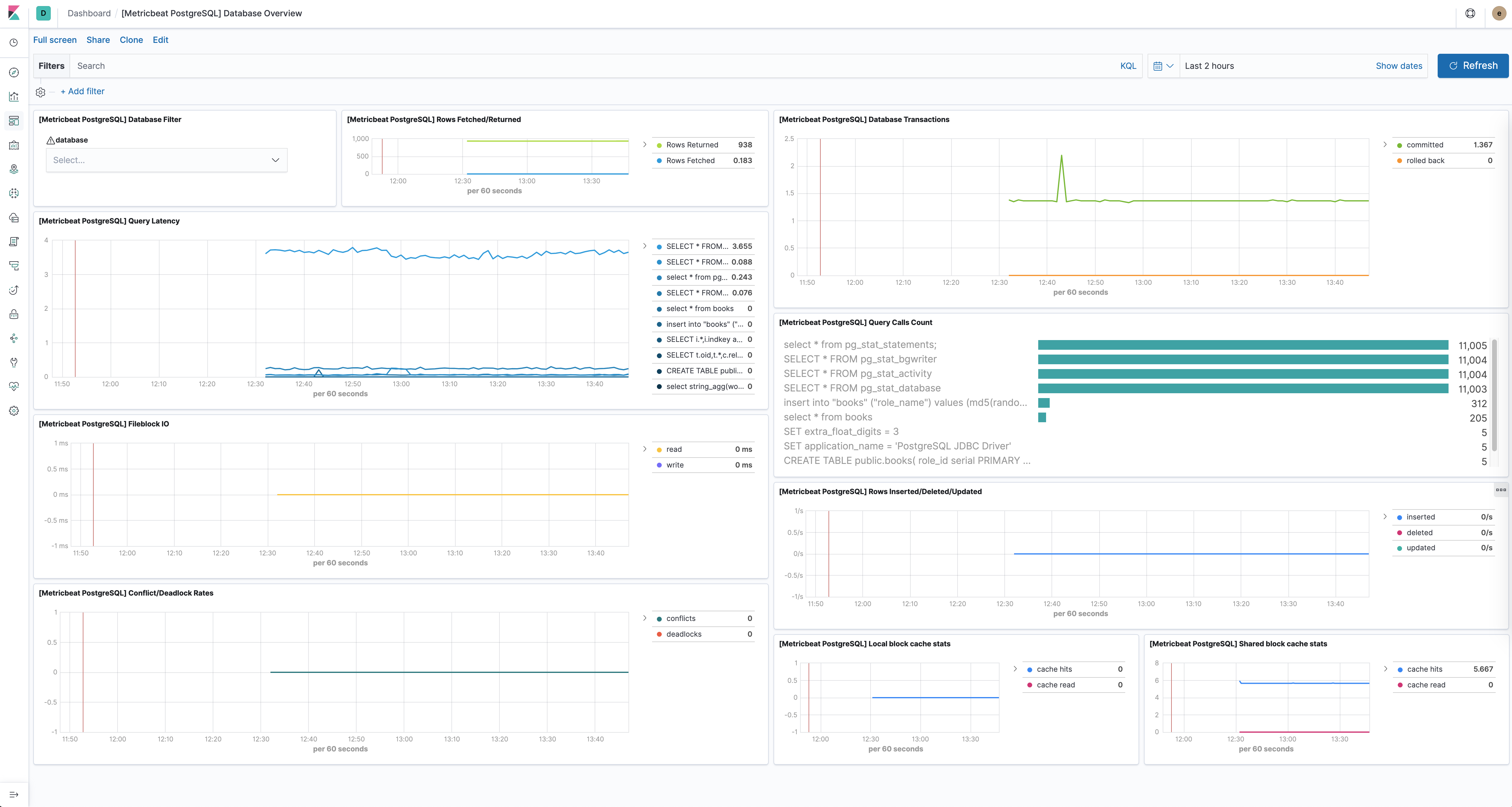 metricbeat postgresql overview