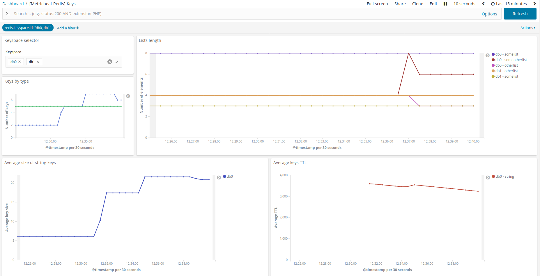 metricbeat redis key dashboard