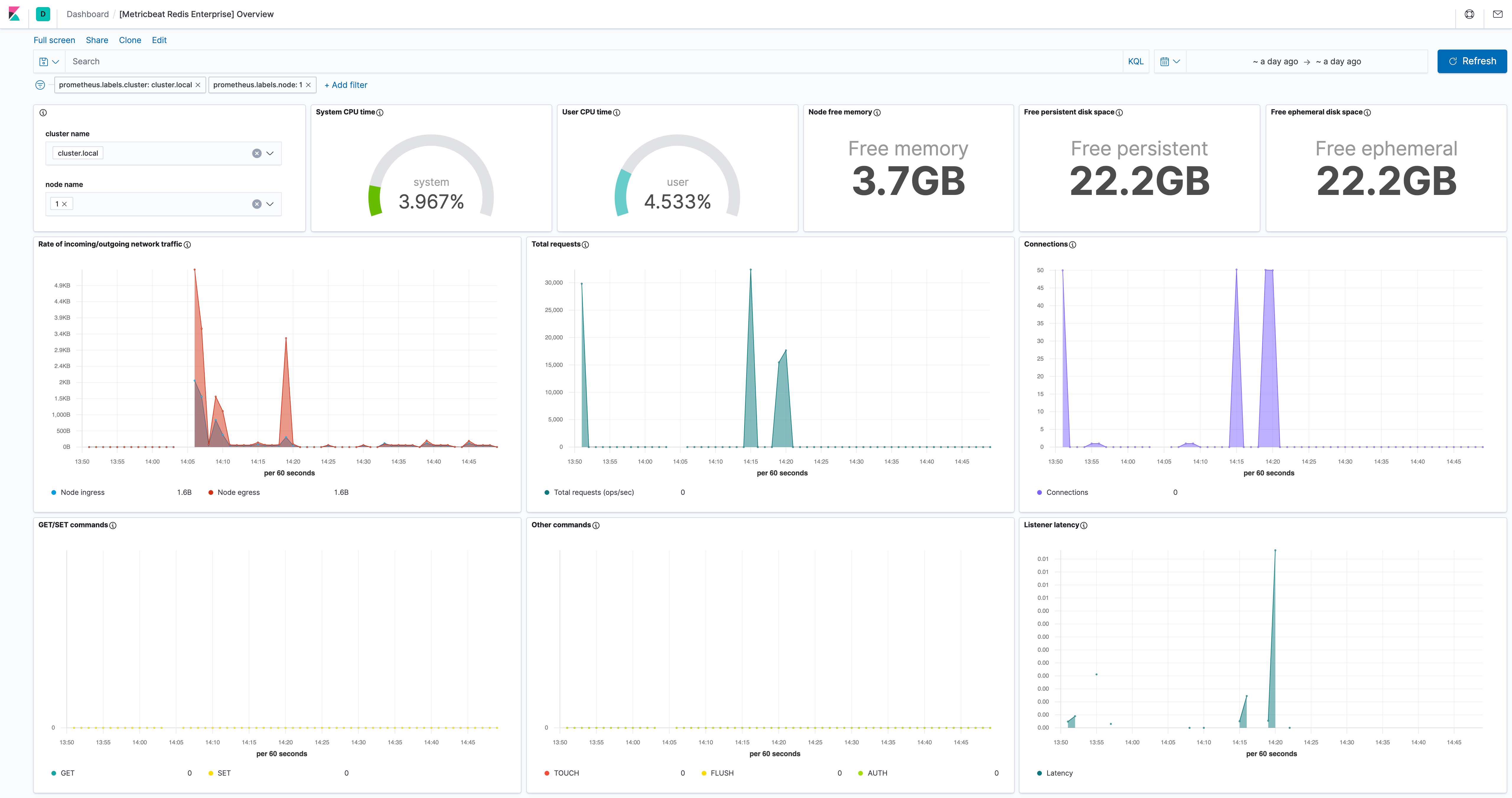 metricbeat redisenterprise overview