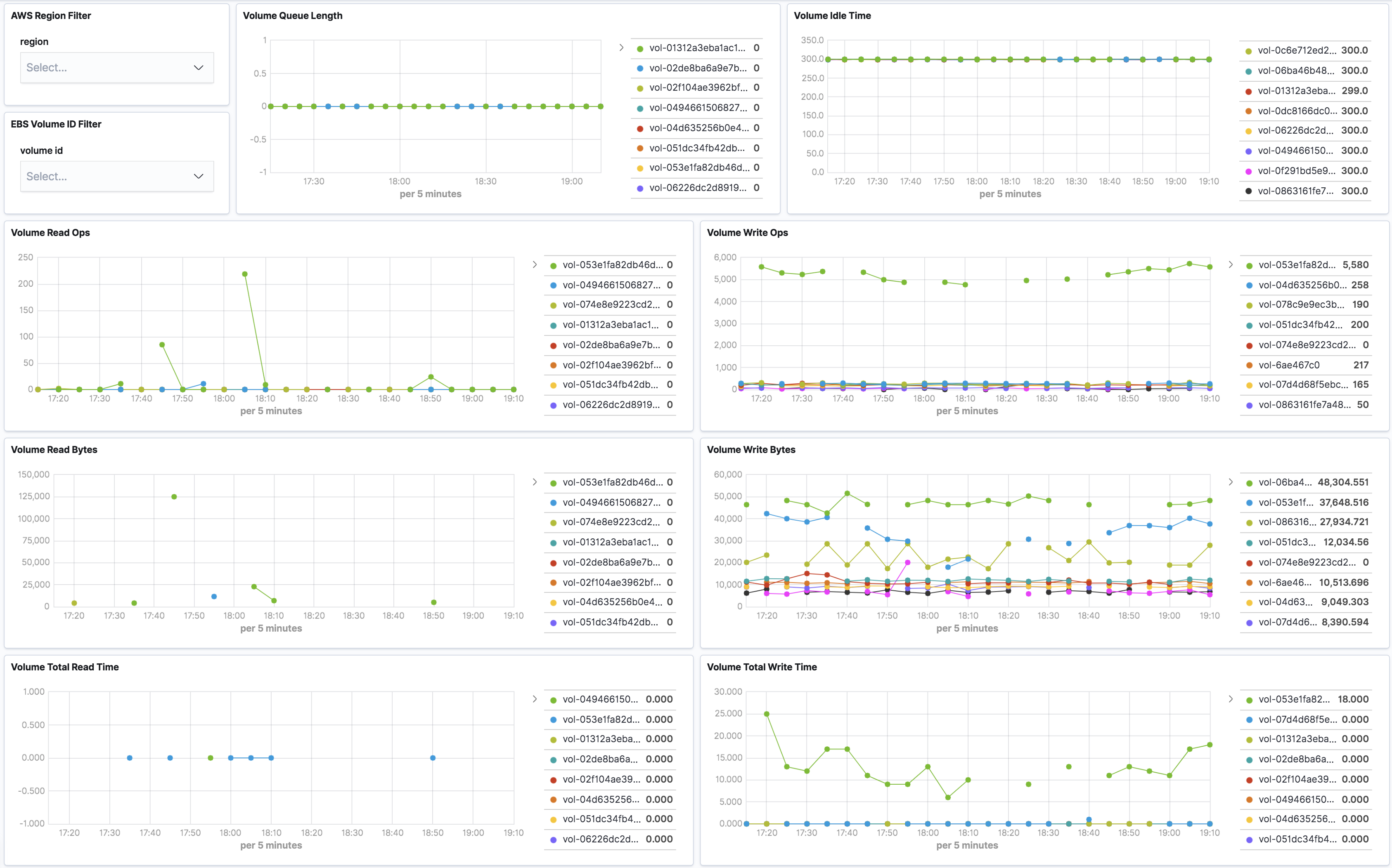 metricbeat aws ebs overview