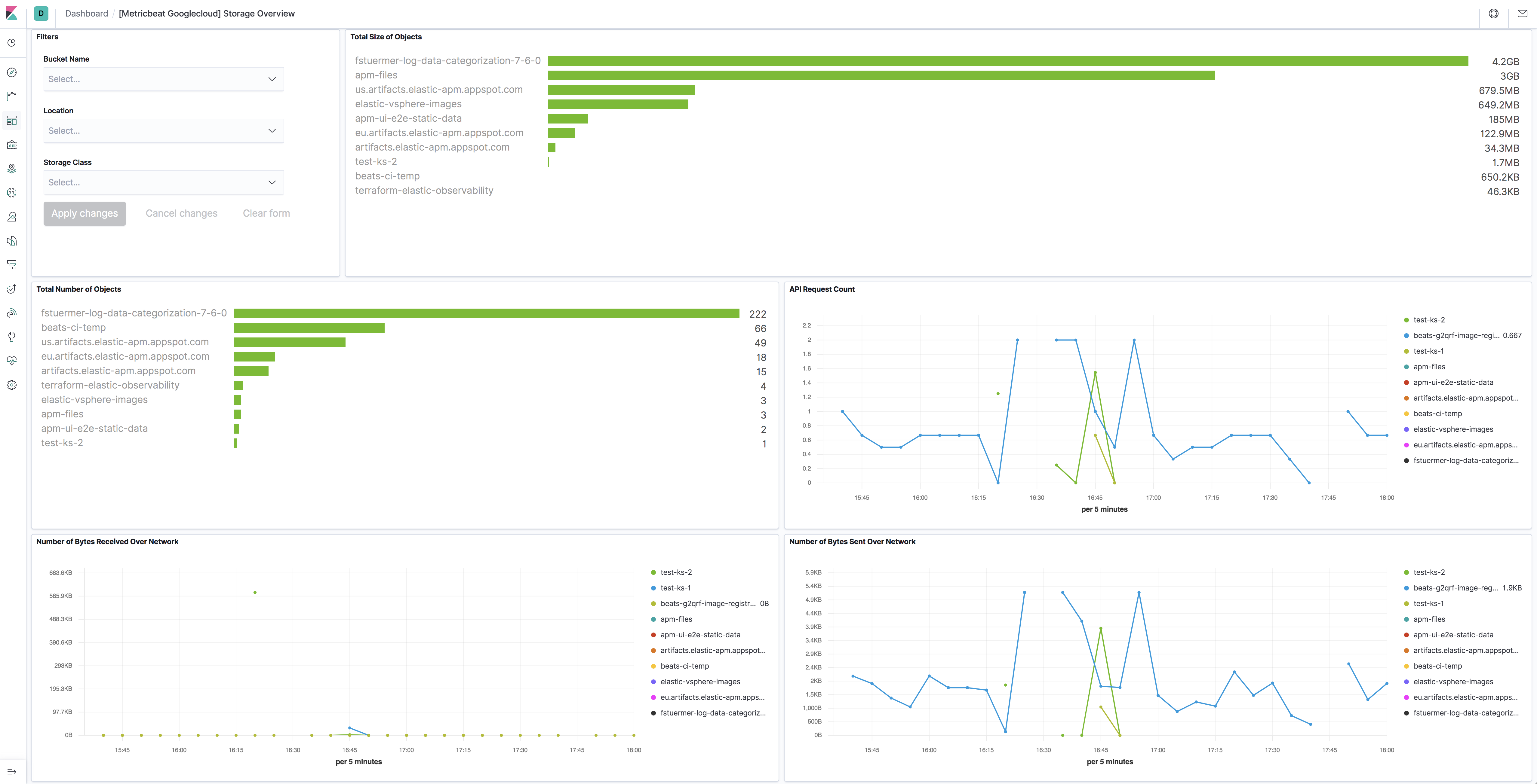 metricbeat gcp storage overview