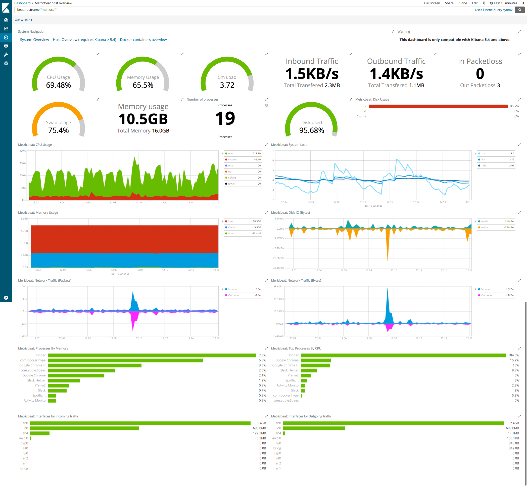 metricbeat system dashboard