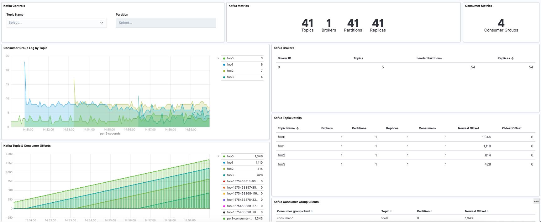 metricbeat kafka dashboard