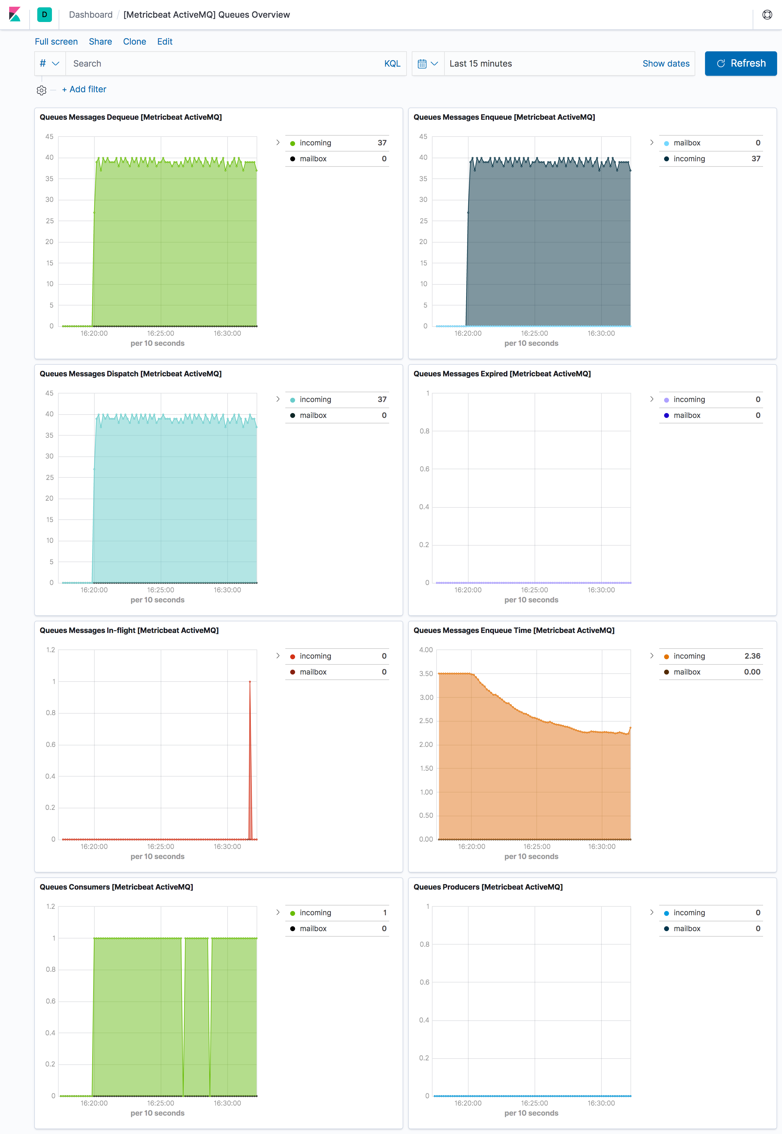 metricbeat activemq queues overview