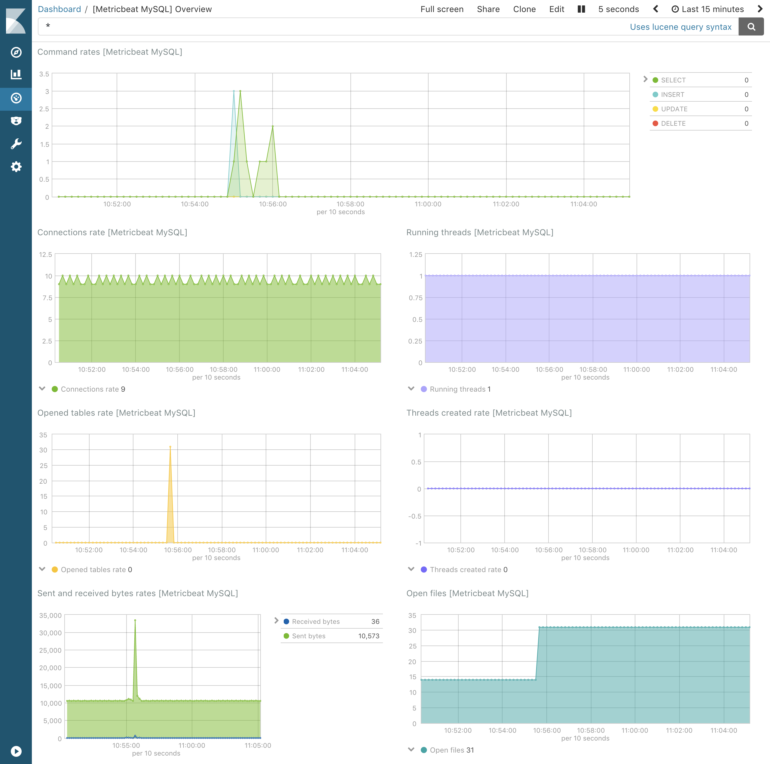 metricbeat mysql