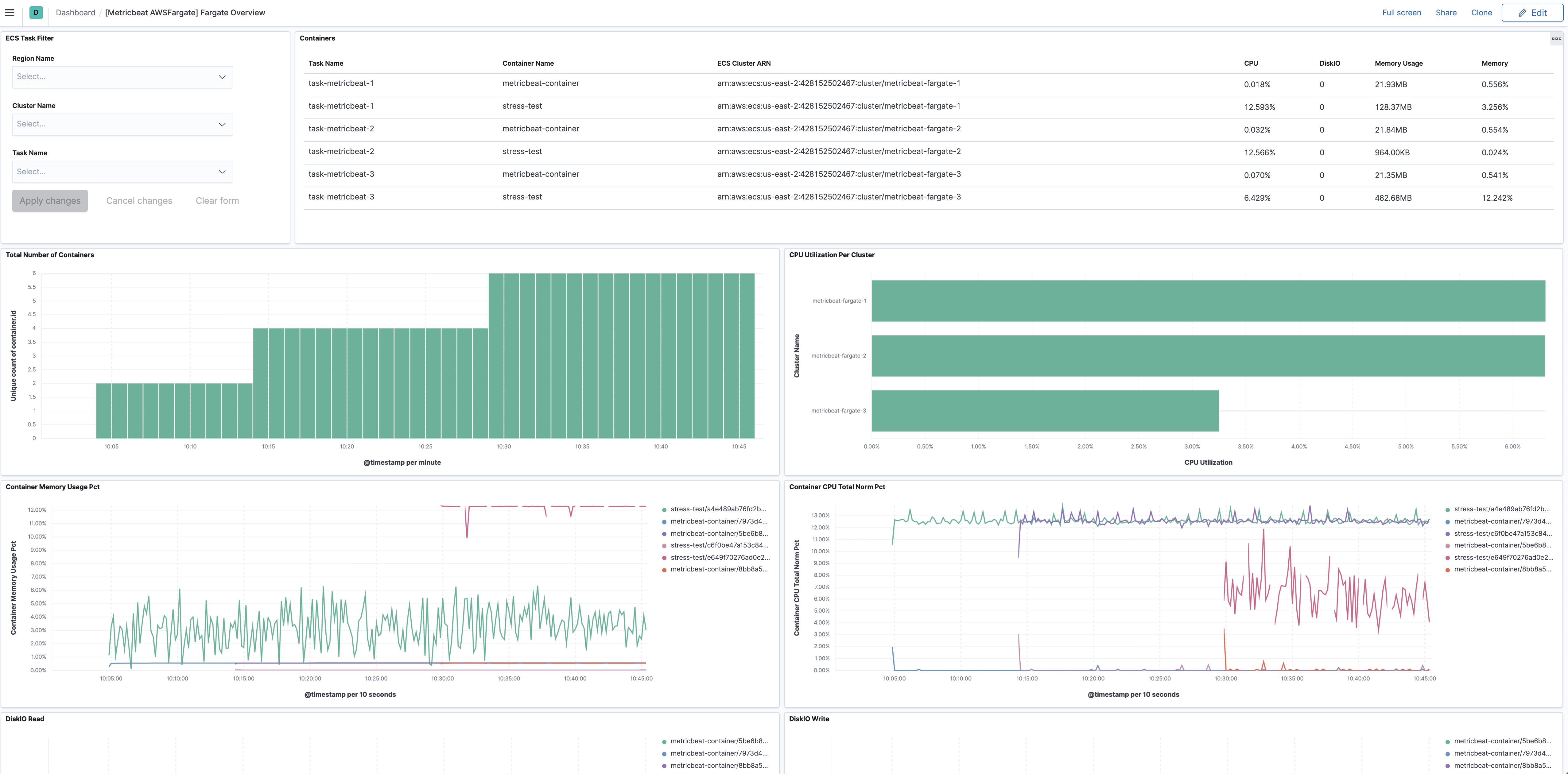 metricbeat awsfargate overview