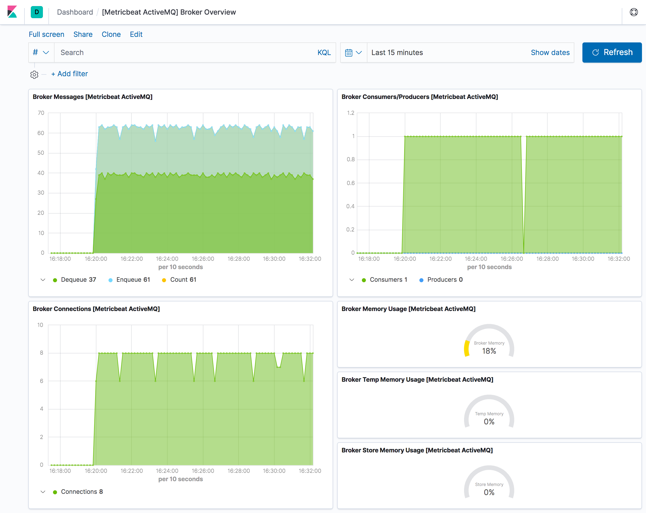 metricbeat activemq broker overview