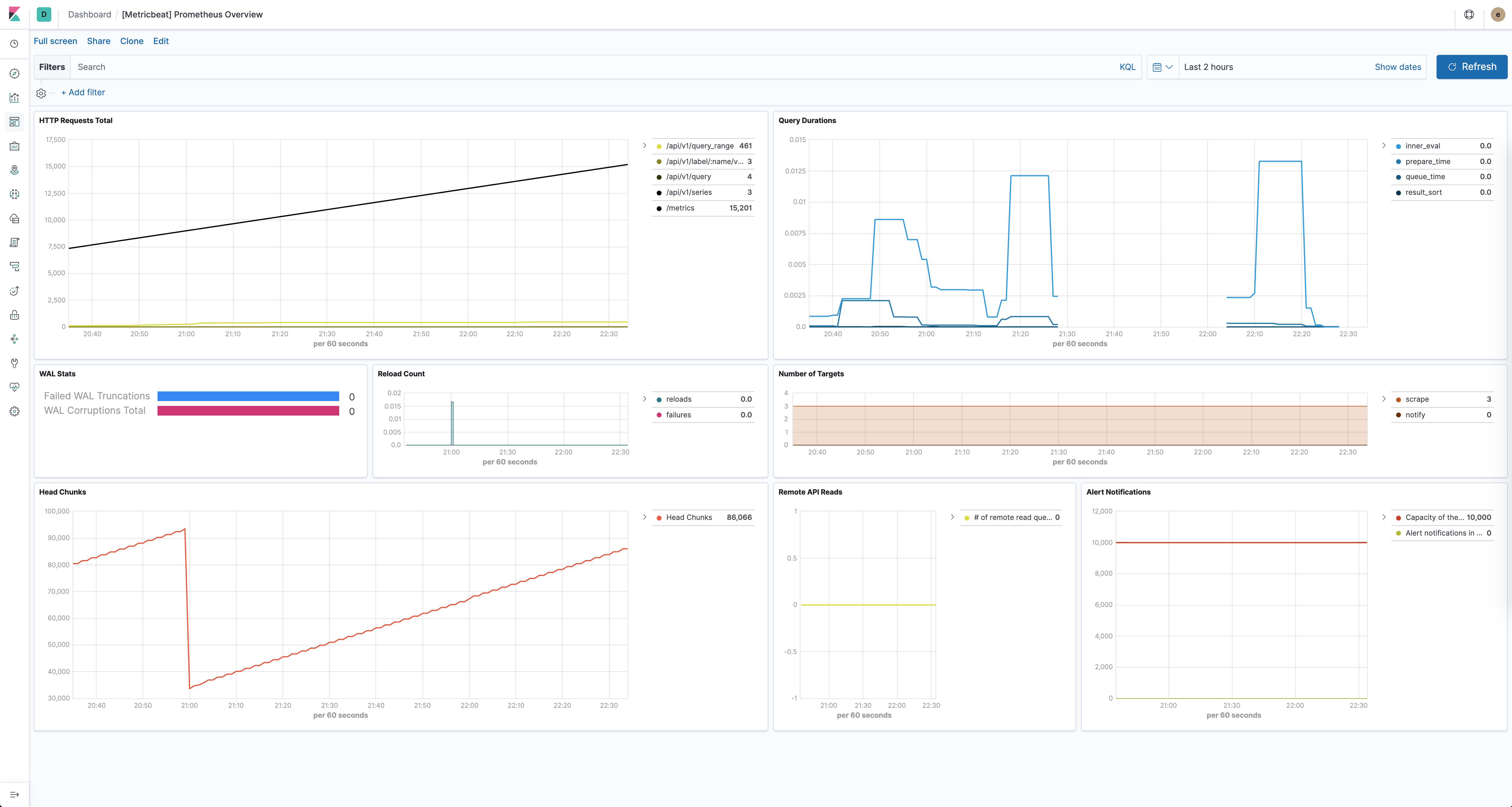 metricbeat prometheus overview