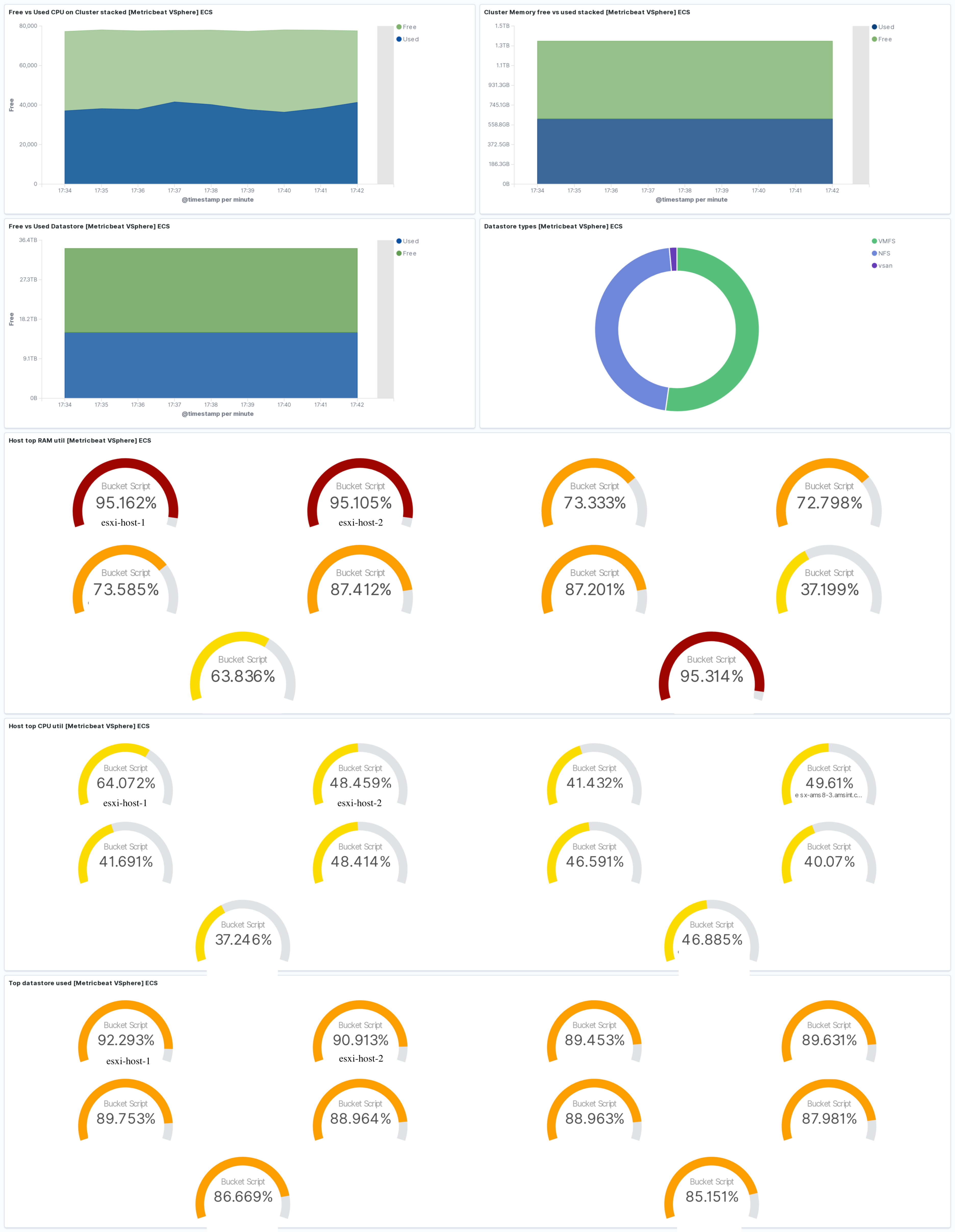 metricbeat vsphere dashboard