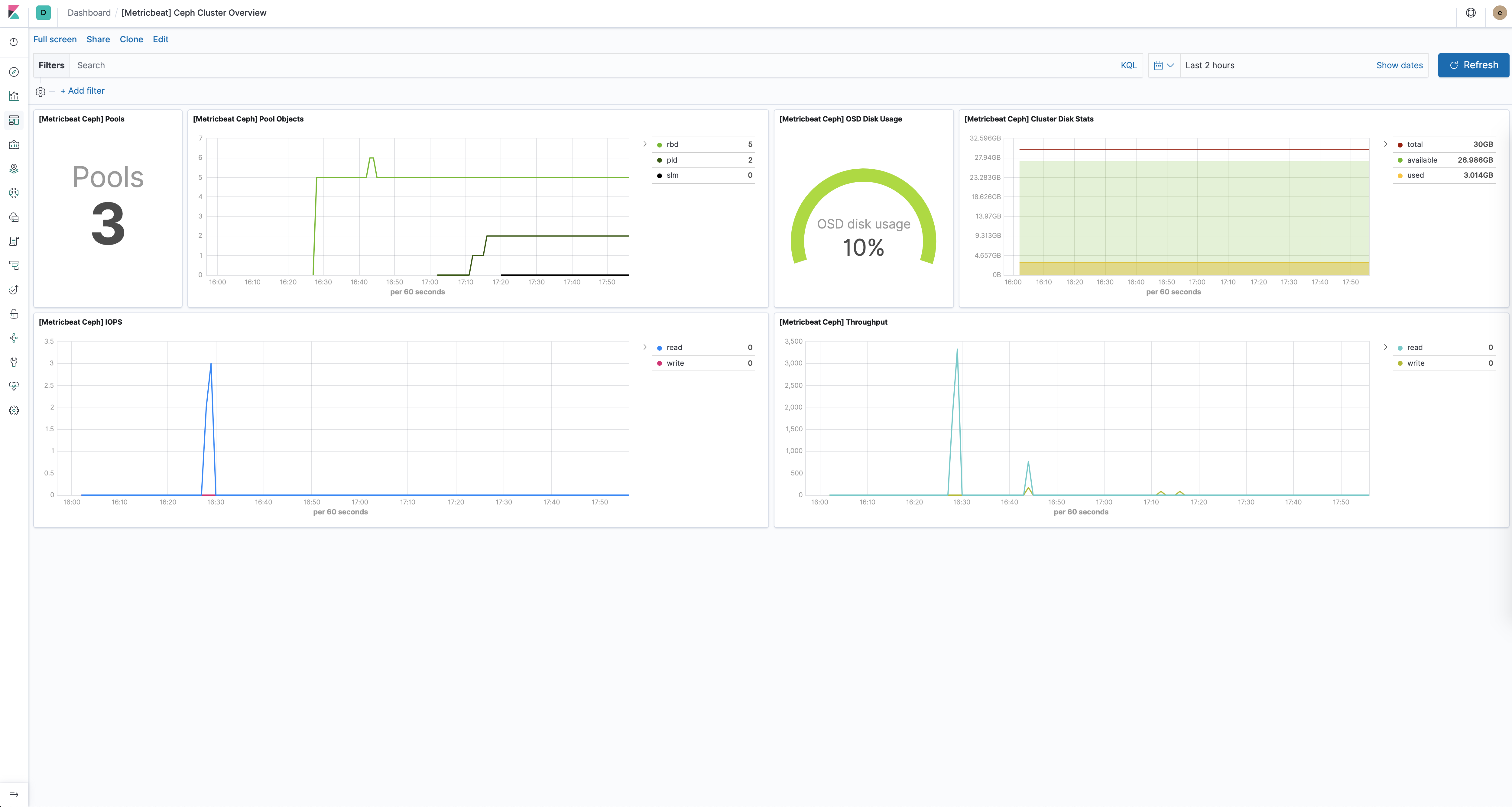 ceph overview dashboard