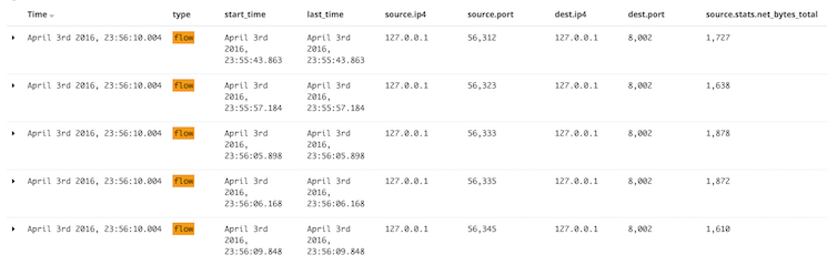 Packetbeat Flows Search