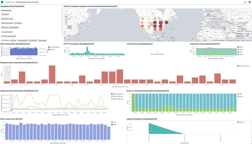 Packetbeat Overview dashboard