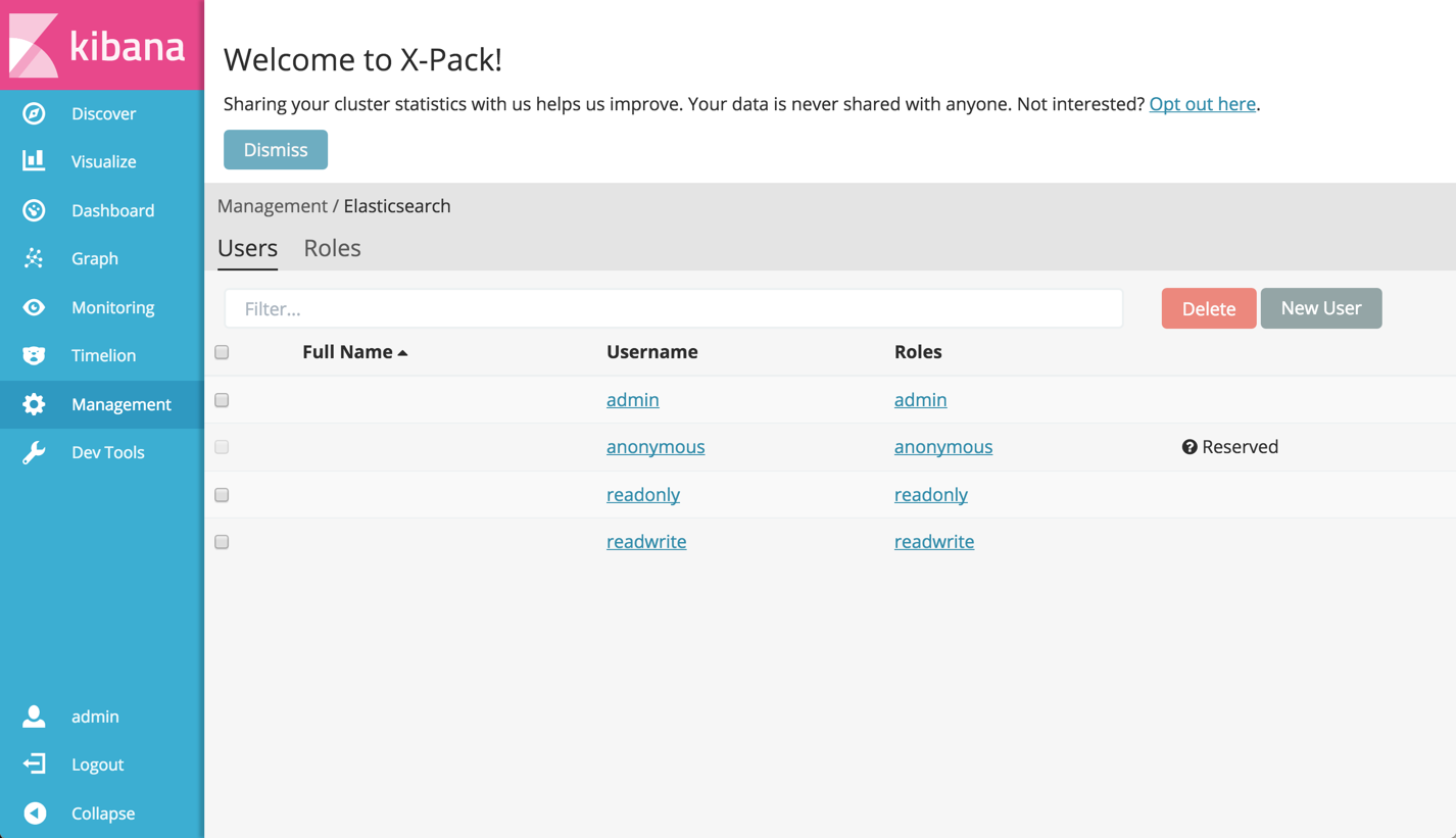 User and role management in Kibana