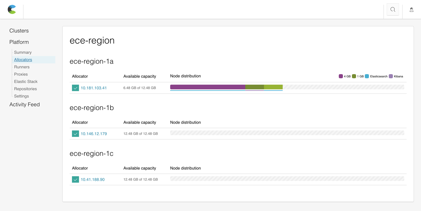 The available capacity in an installation