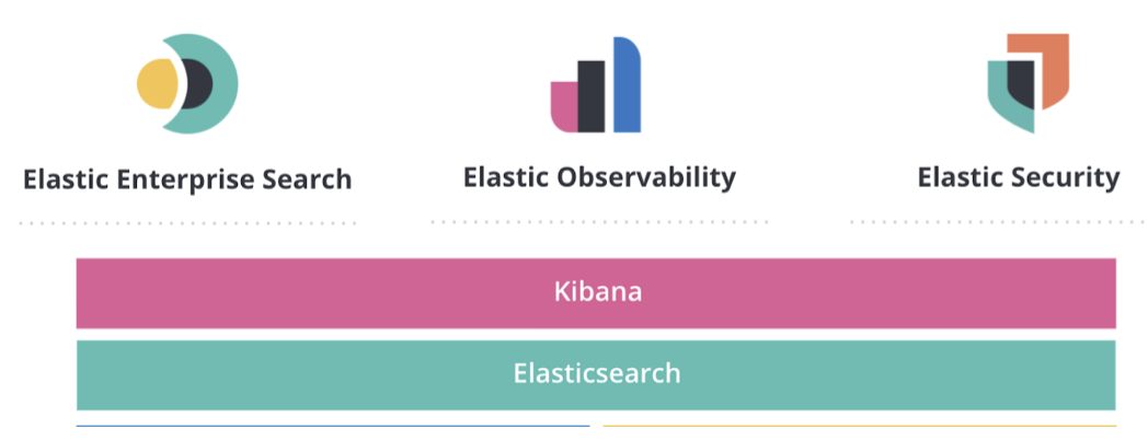 Elastic Stack components