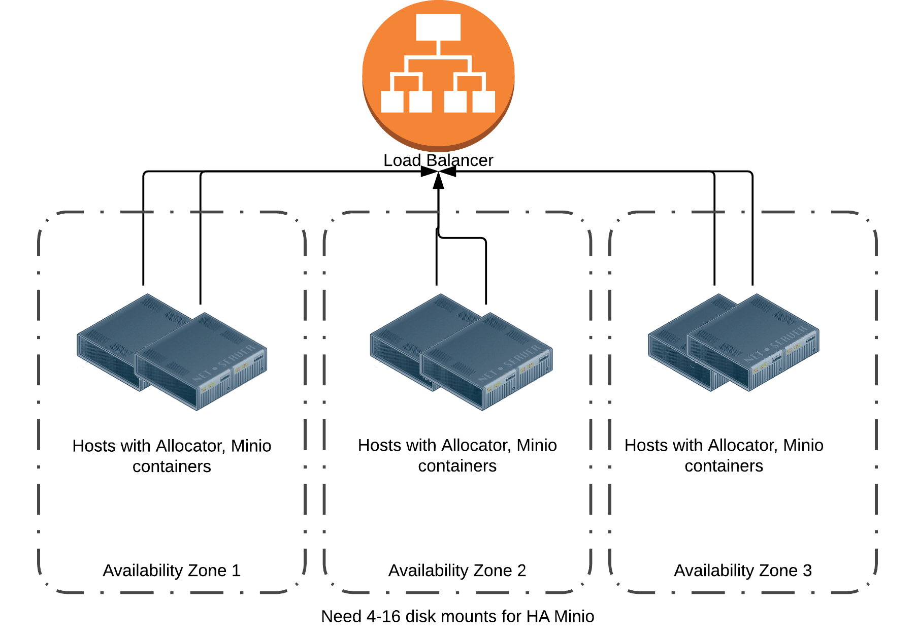 Architecture diagram