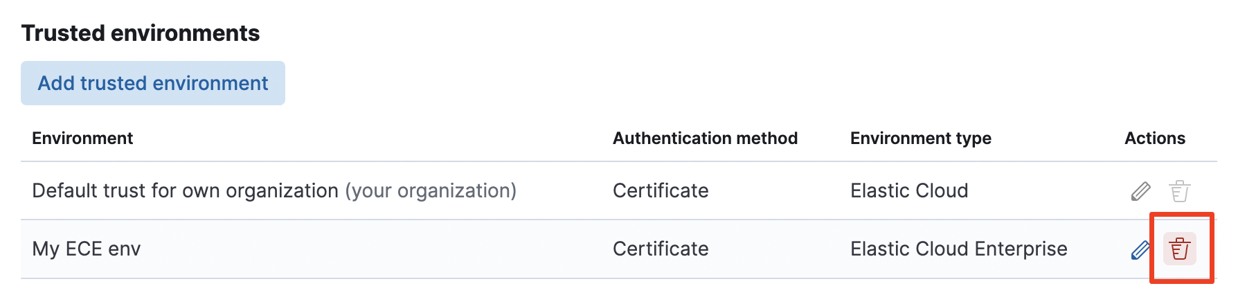 button for deleting a trusted environment