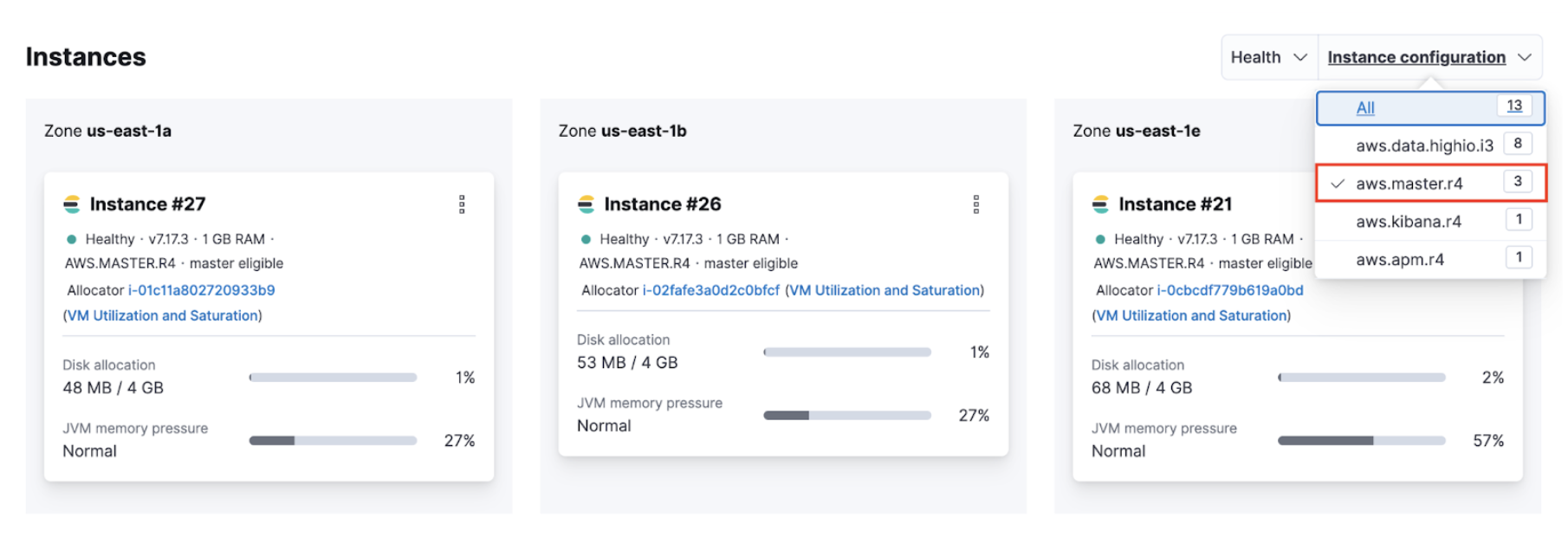 Instances configuration filtered by master nodes ID