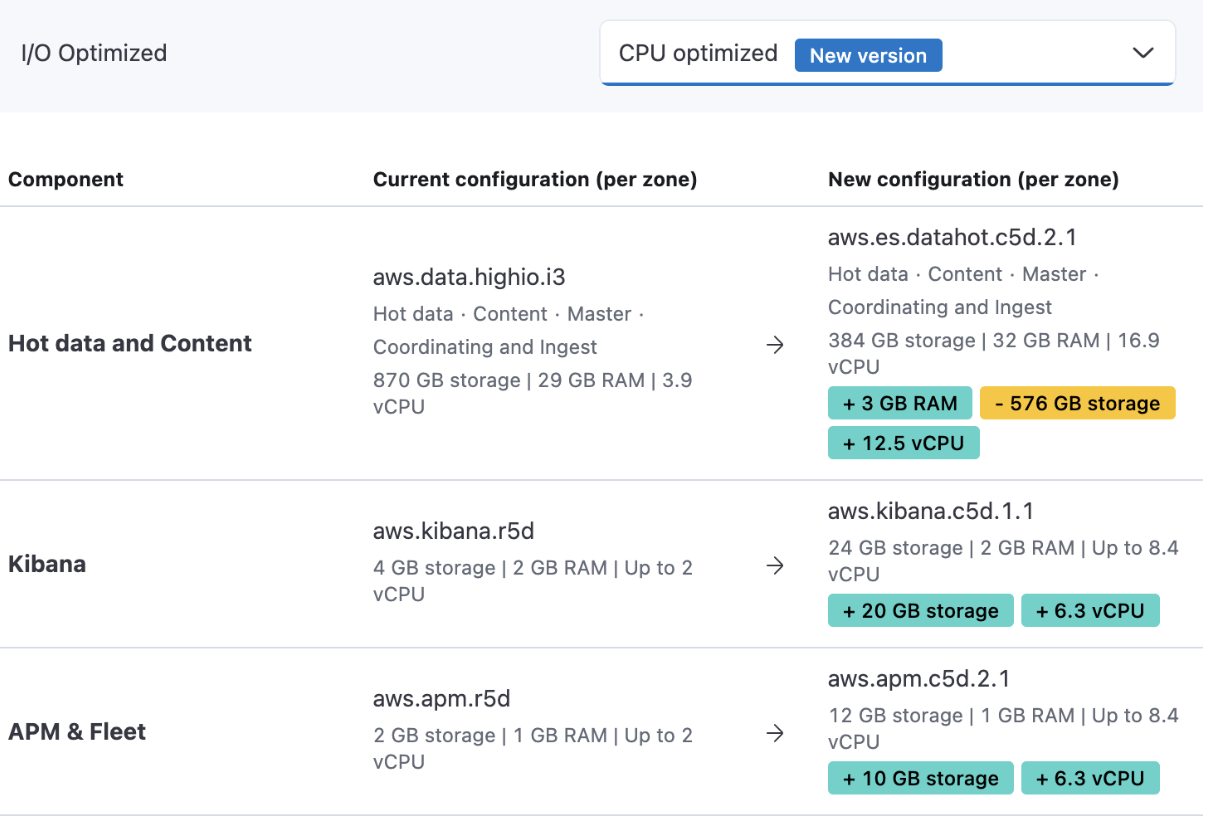 Preview of the changes between the 2 hardware profiles