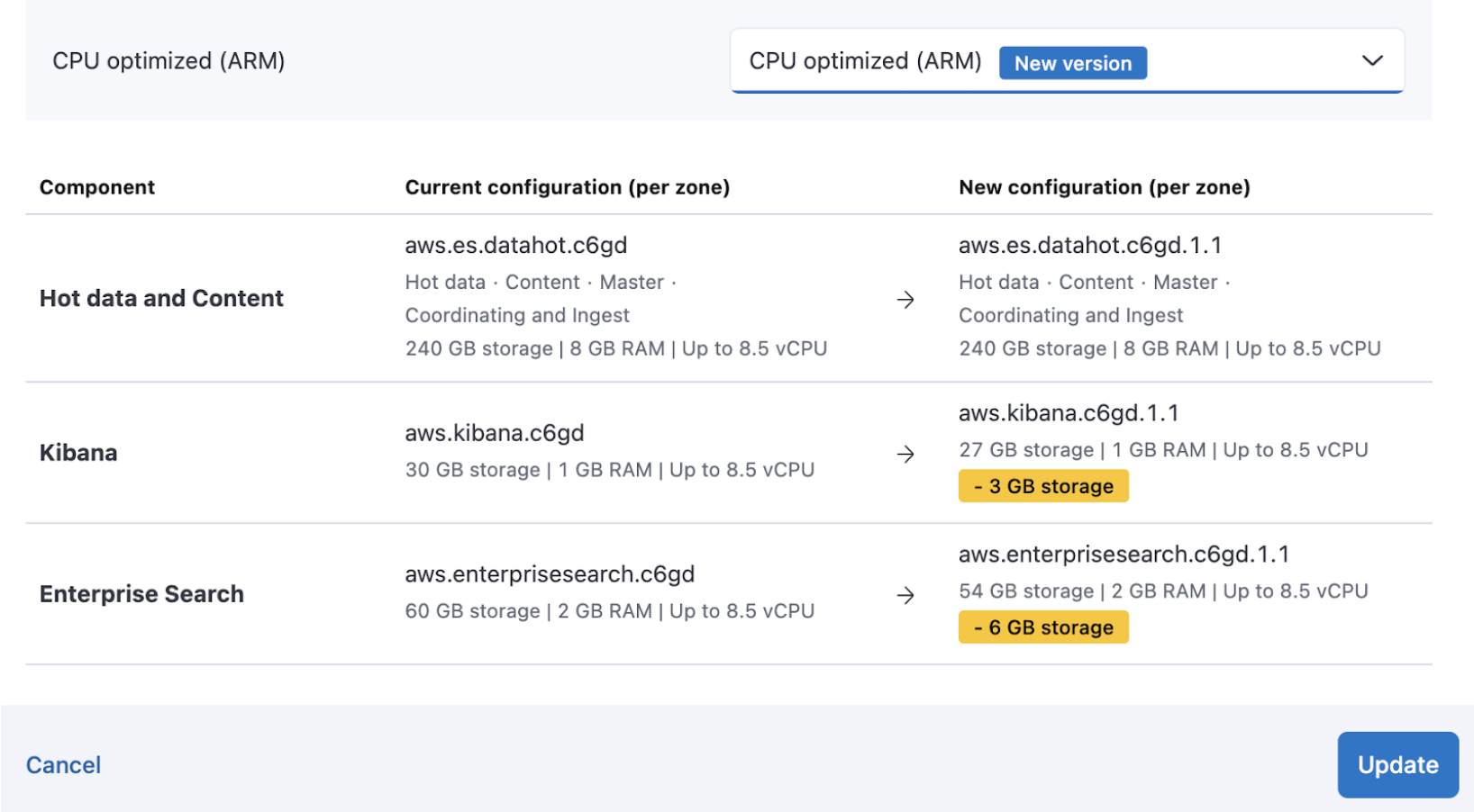 Preview of the changes between the 2 versions of the hardware profile