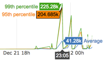 Hover over the metric graph