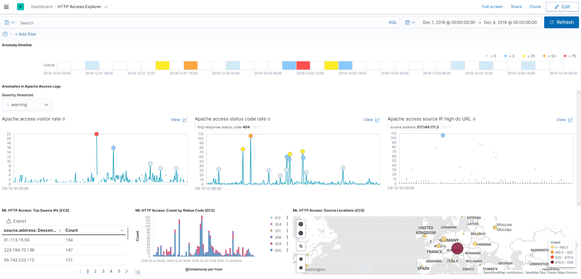 Embeddable charts in Machine Learning