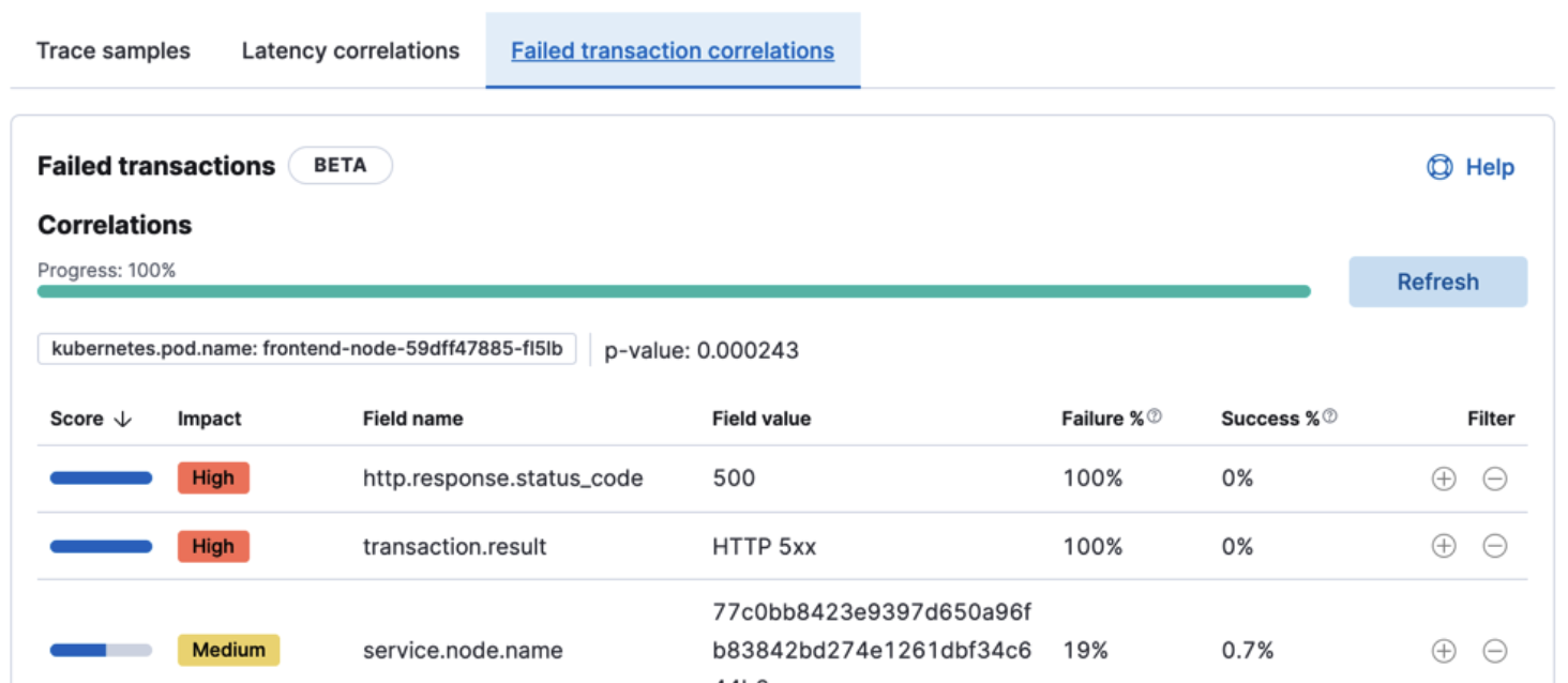 APM failed transactions correlations