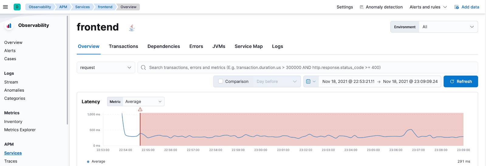 Alerts latency graph