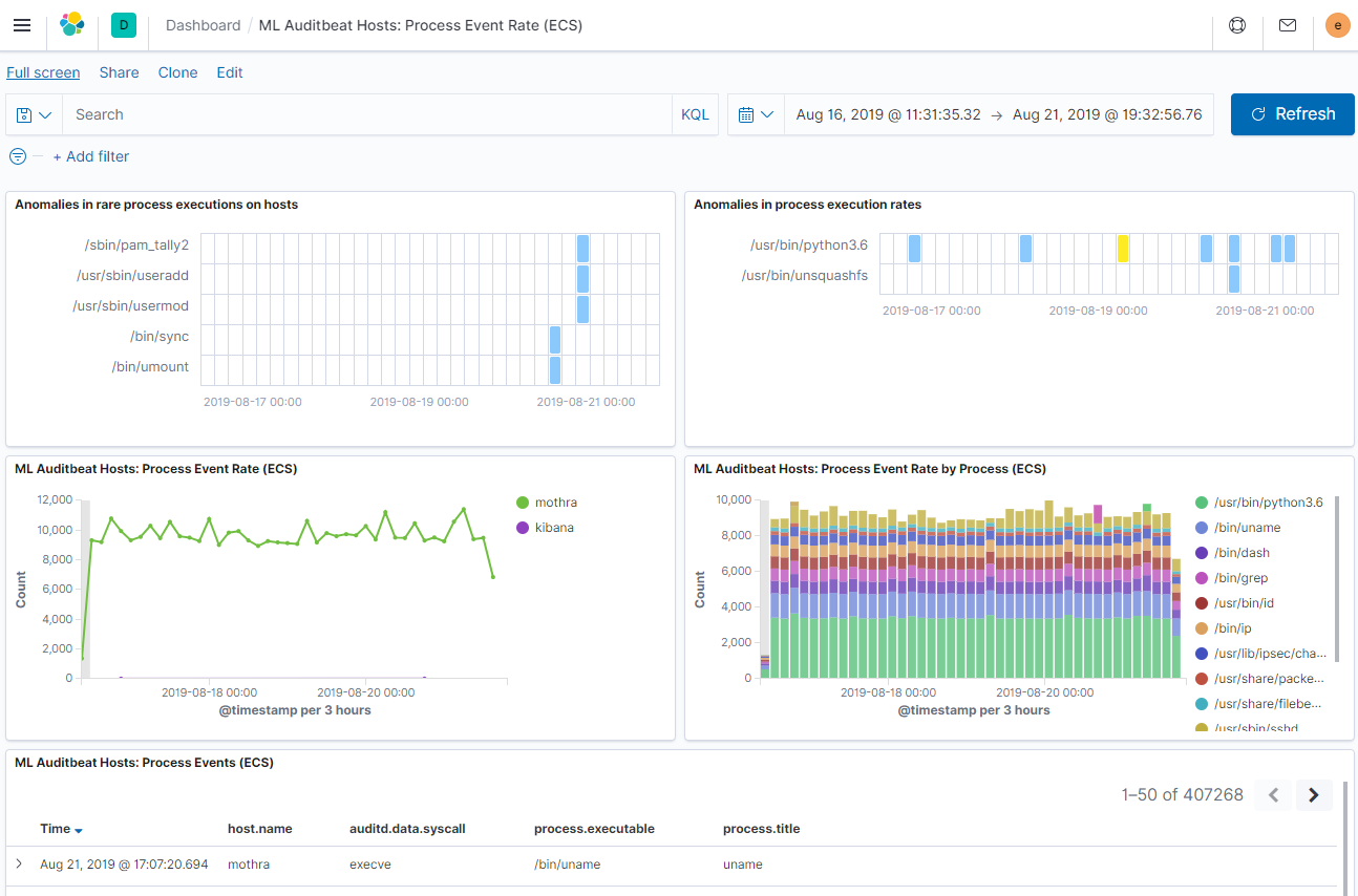 Embed swim lanes in dashboards