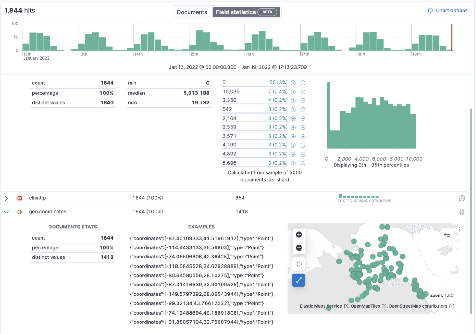 Fields statistics view in Discover