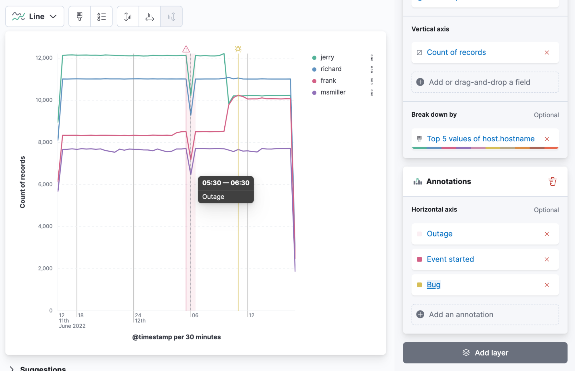 Range annotation inside of the visualization