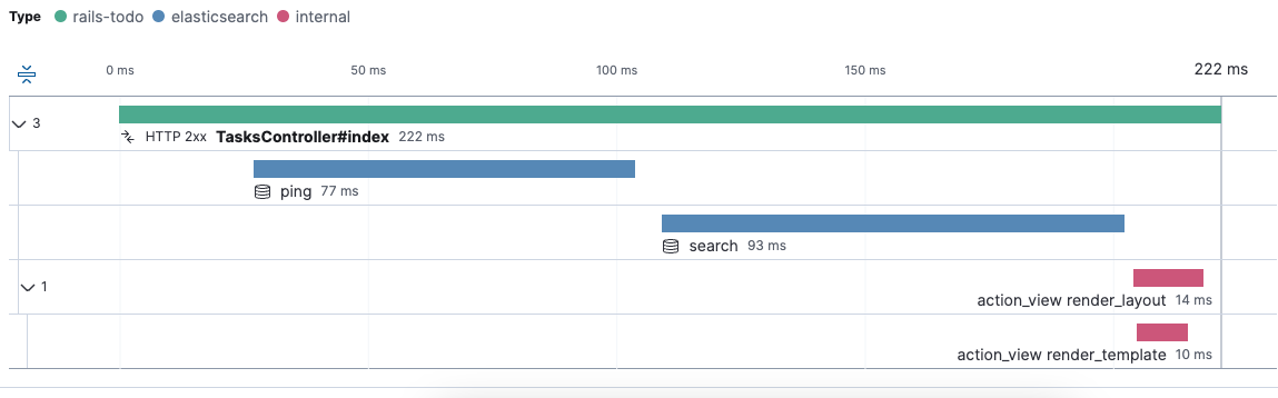 Distributed trace with Elasticsearch spans