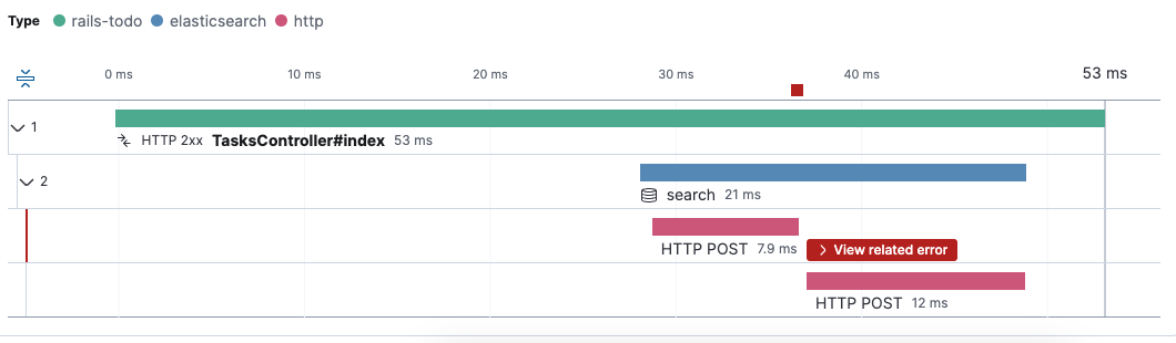 Distributed trace with Elasticsearch spans