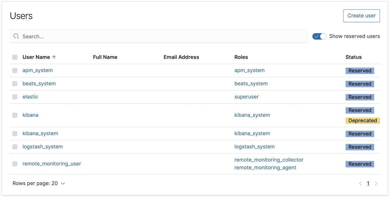 User management screenshot in Kibana