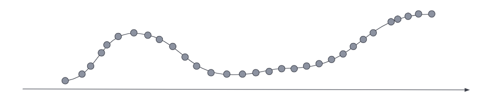 time series original