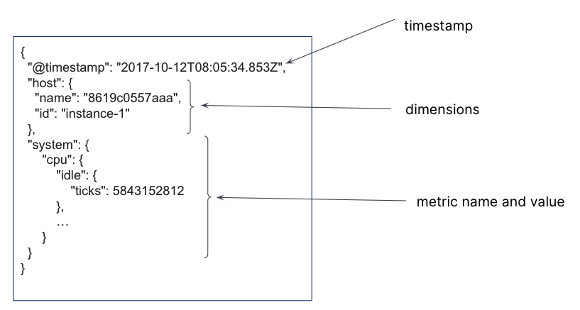 time series metric anatomy