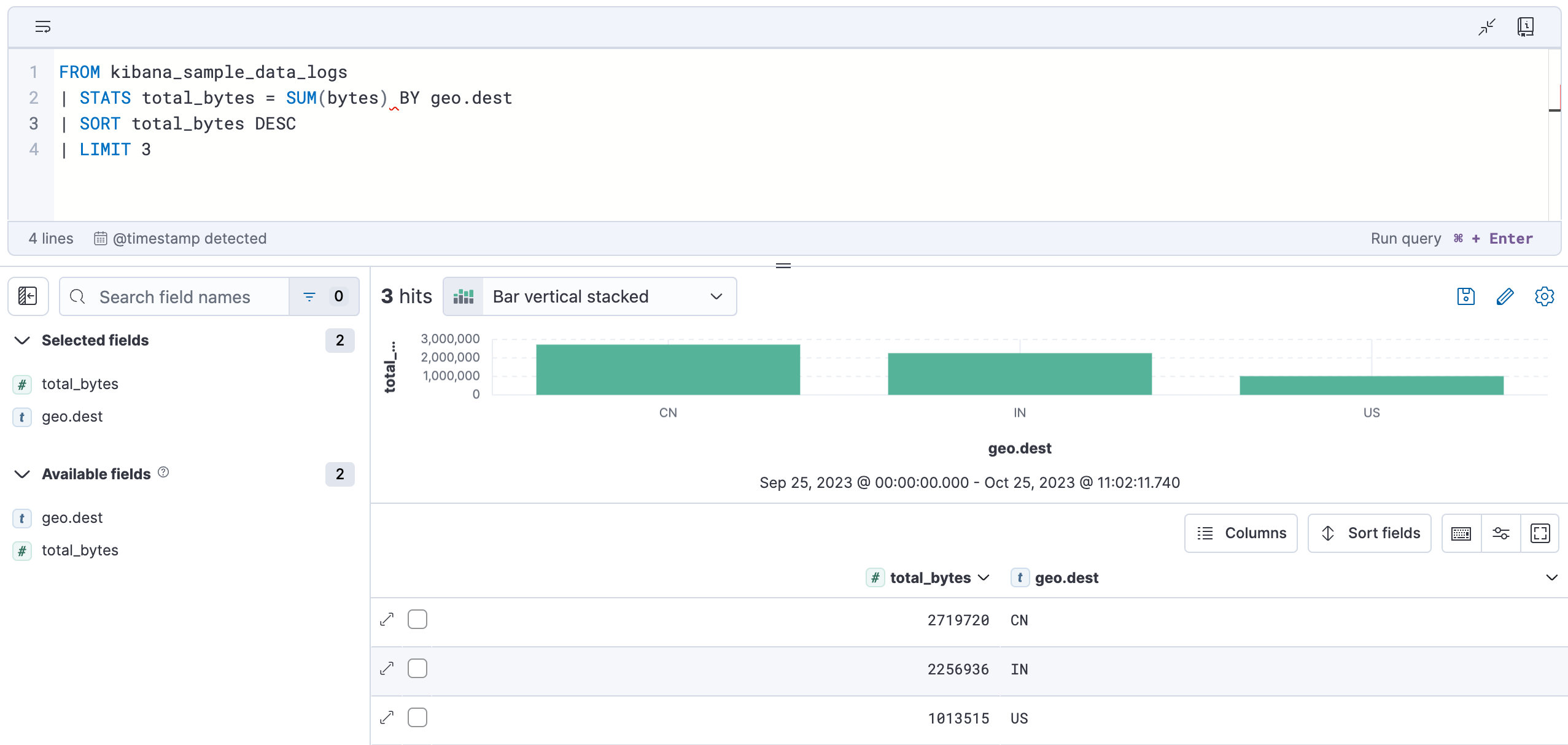 esql kibana bar chart