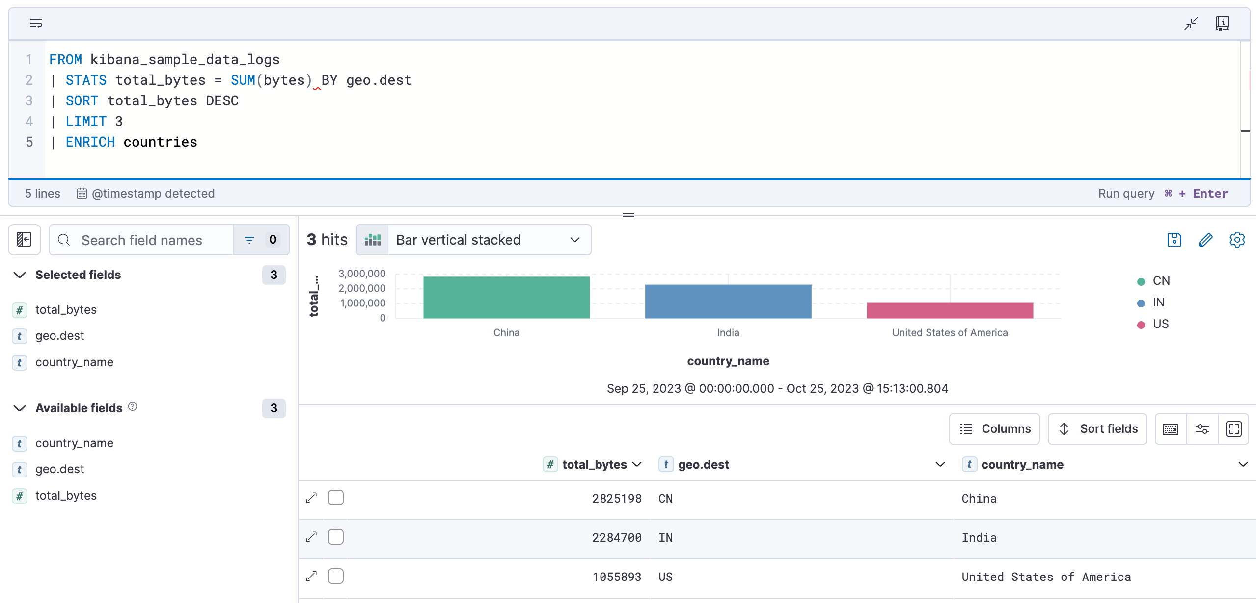 esql kibana enriched data