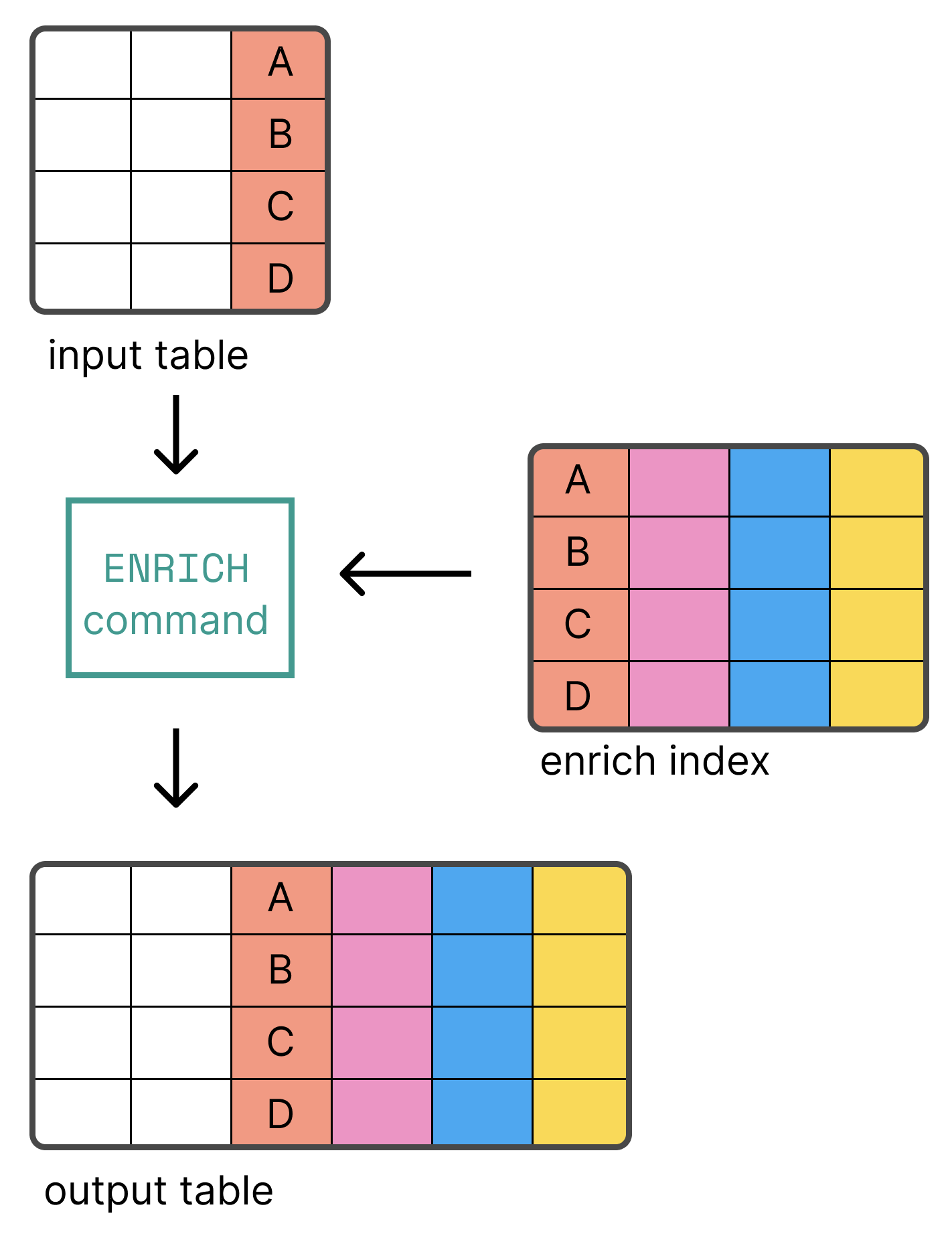 esql enrich command