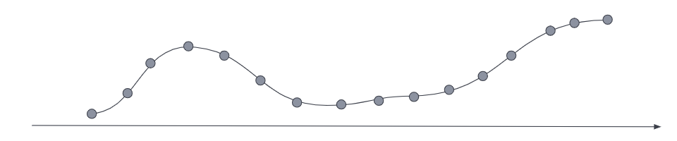 time series downsampled