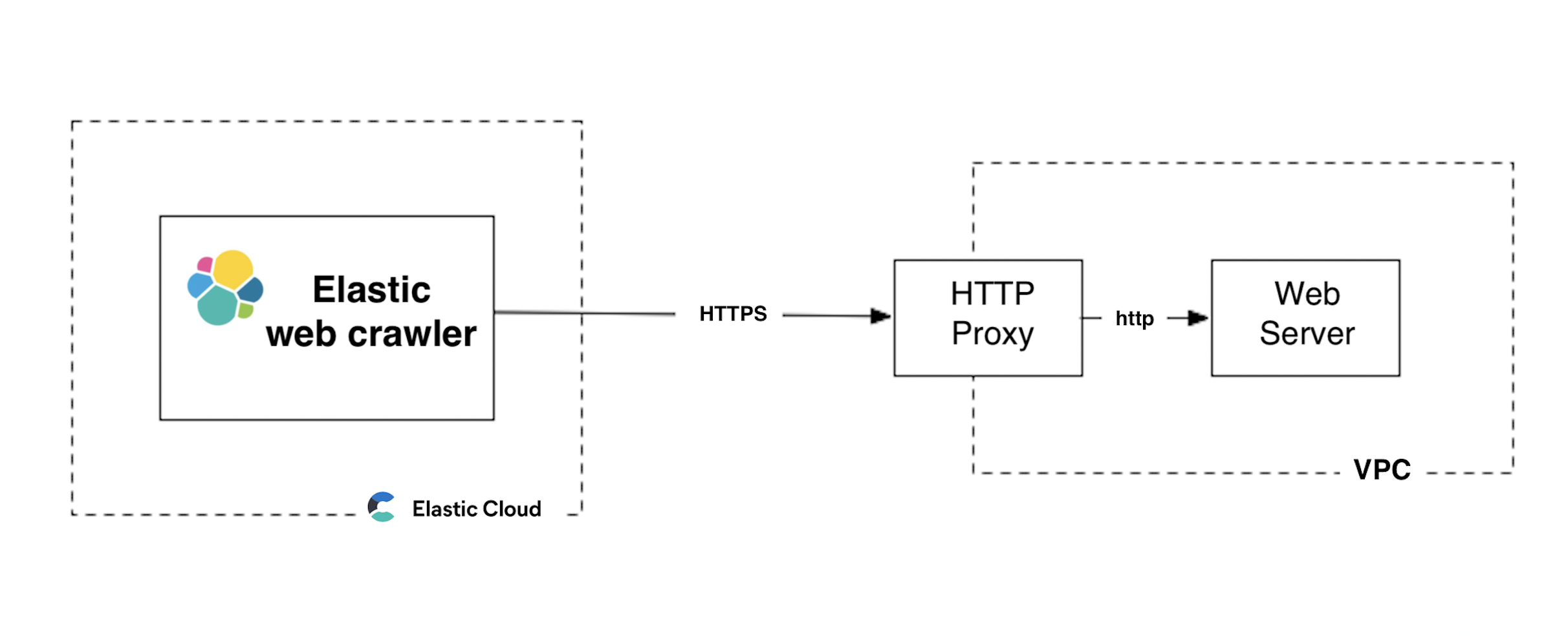 crawler proxy schematic