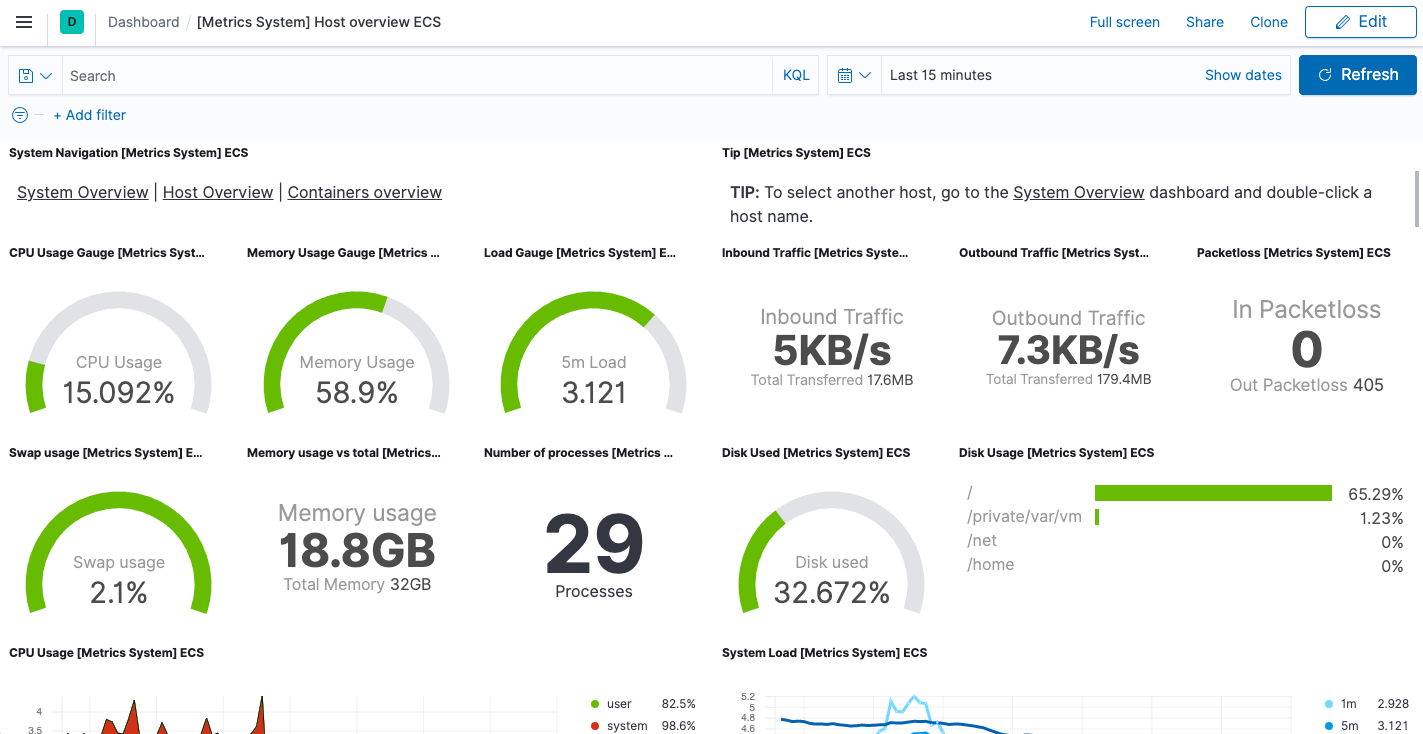 Host overview dashboard in Kibana