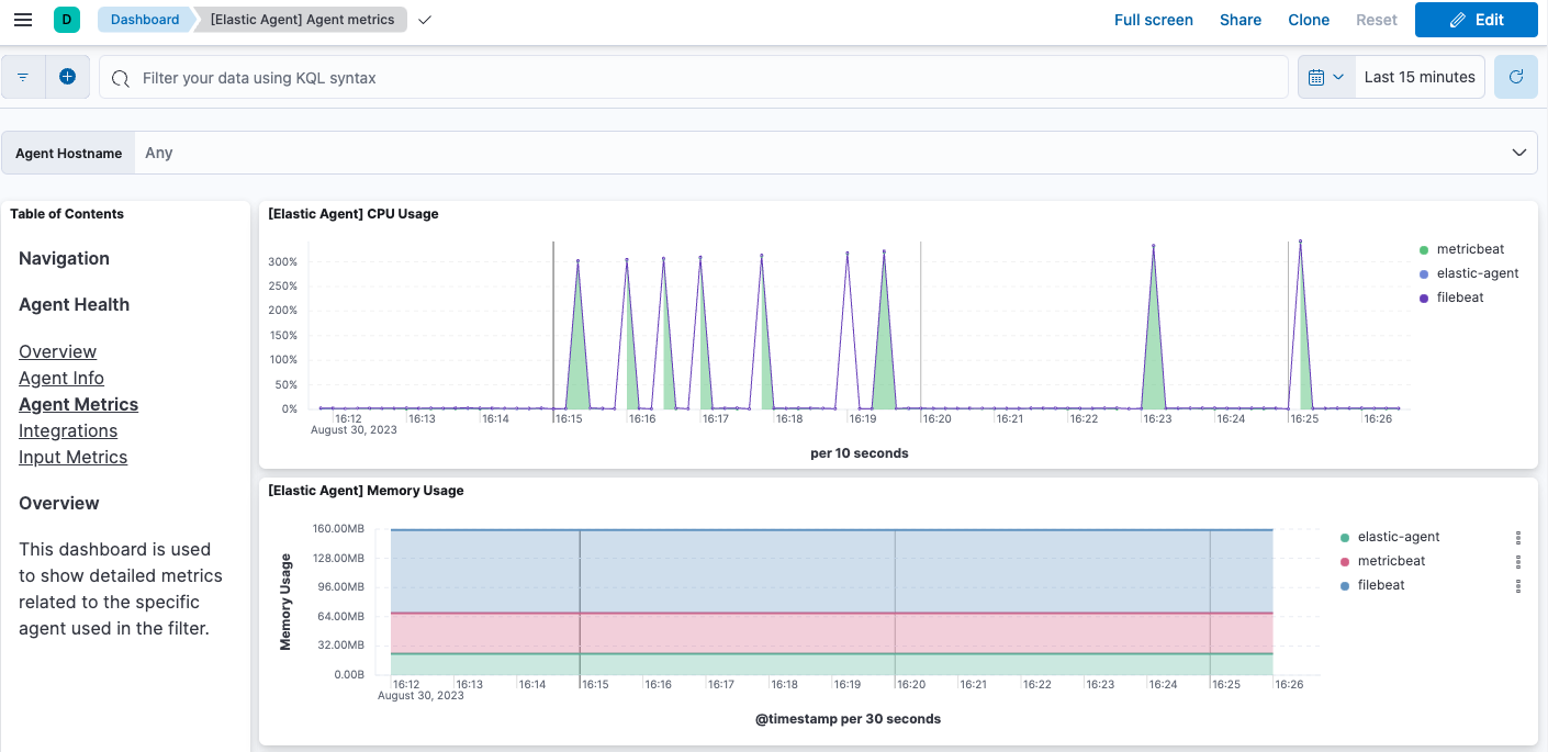 Kibana Dashboard shows agent metrics are flowing into Elasticsearch.