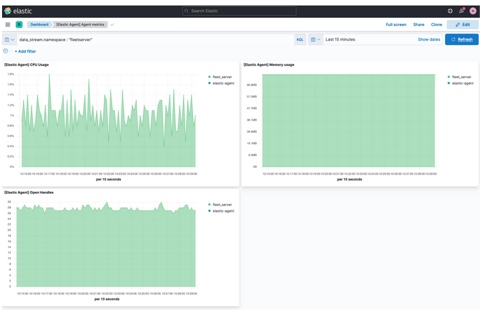 Dashboard Data stream