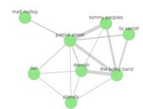 Graph network