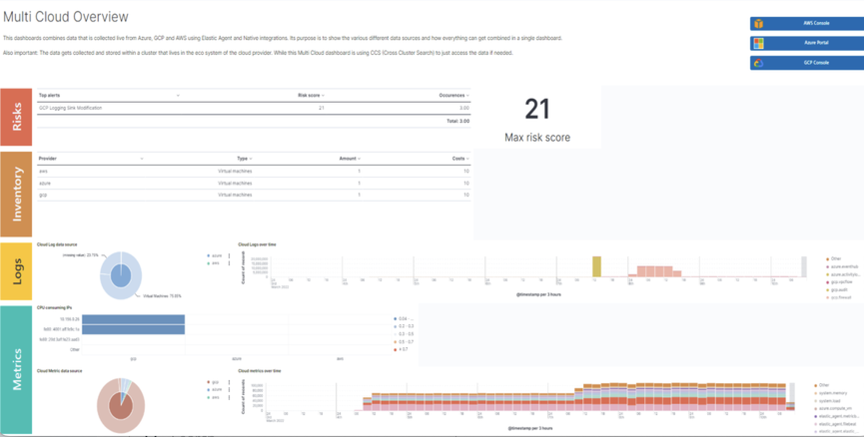 Markdown grouping in visualizations