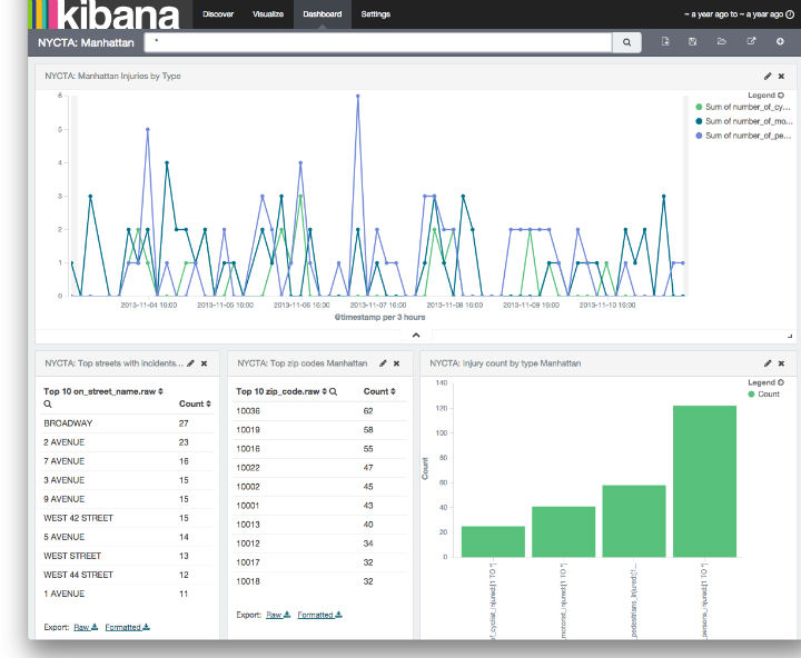 Example dashboard