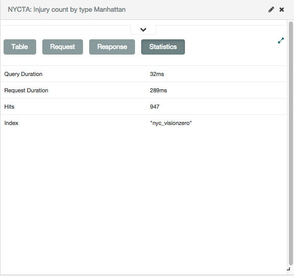 NYCTA Statistics