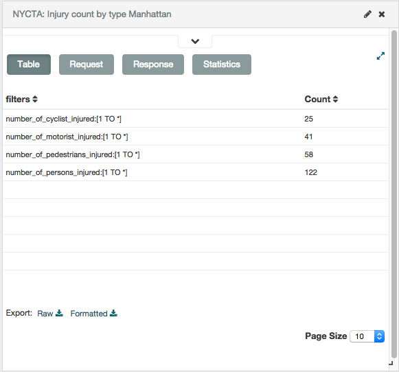 NYCTA Table