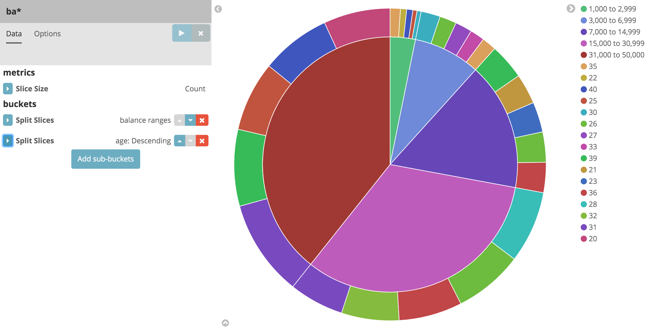 tutorial visualize pie 3